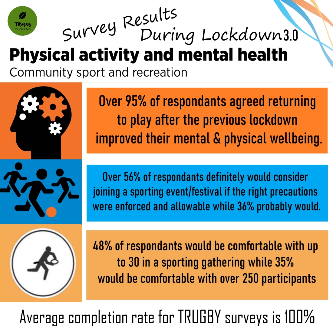 trugby.com-sport and recreation-infographic-mental-health-survey-march-2021